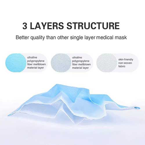 Disposable Face Masks 3 Layers