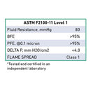 medical 3-ply face masks made in us